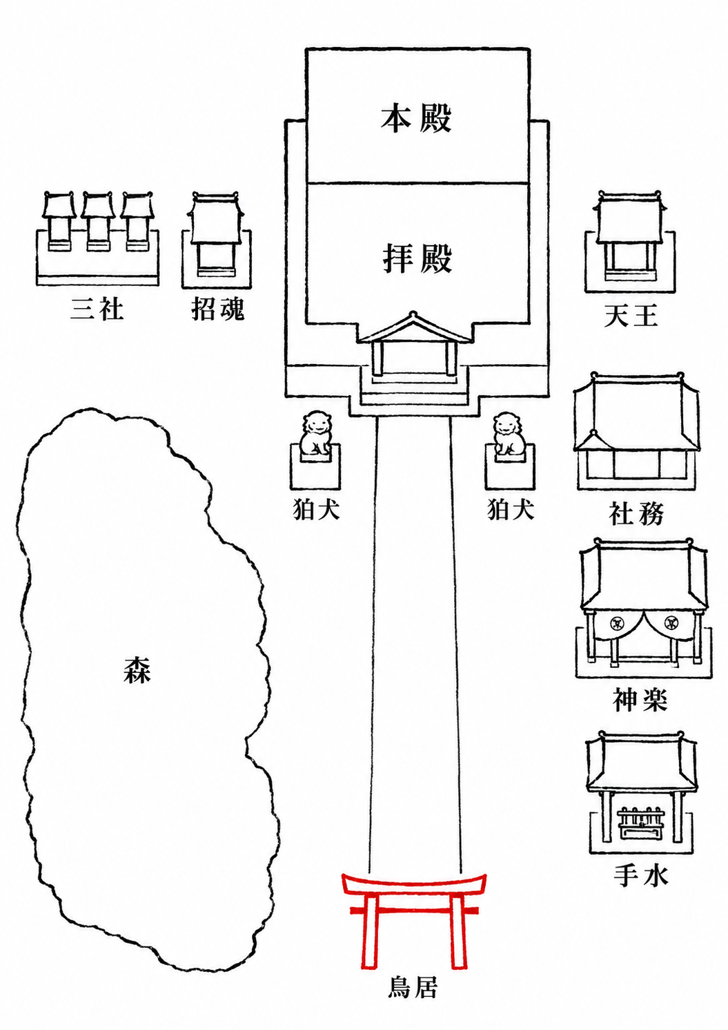 八幡神社 境内俯瞰図